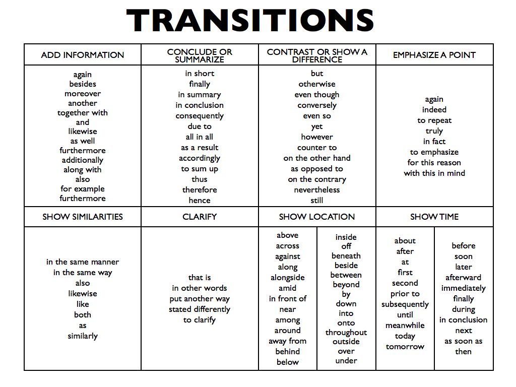 Transition in an essay